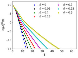 10,12,14 to infinity: quantum research is classically hard