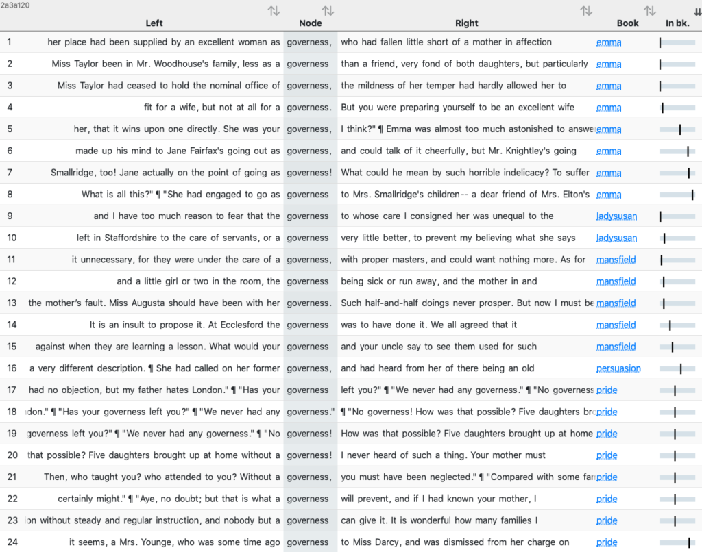 A screenshot of concordance lines for the word "governess" in Jane Austen’s novels, found with the CLiC web app